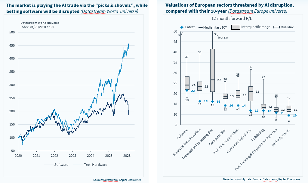 Les craintes liées à l’IA pèsent sur les secteurs du logiciel et des données