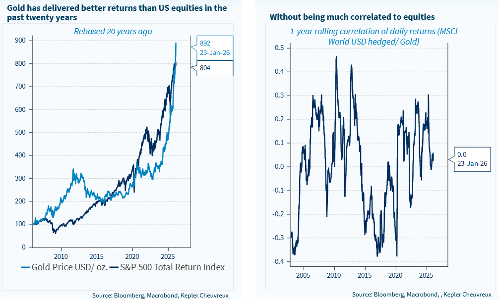 L’or capte la prime de risque géopolitique tout en apportant de la diversification