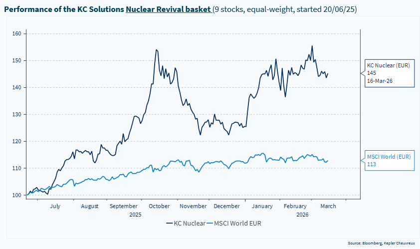 Nuclear revival: playing energy independence and Small Modular Reactors deployment