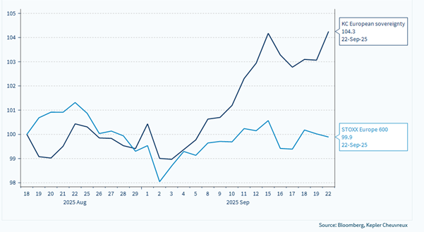 Performance of the KC Solutions European sovereignty basket  (15 stocks, equal-weight, started 18/08/25)