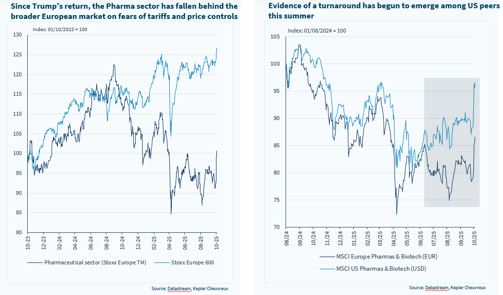 İlaç hisseleri güçlü bir geri dönüşe hazırlanıyor