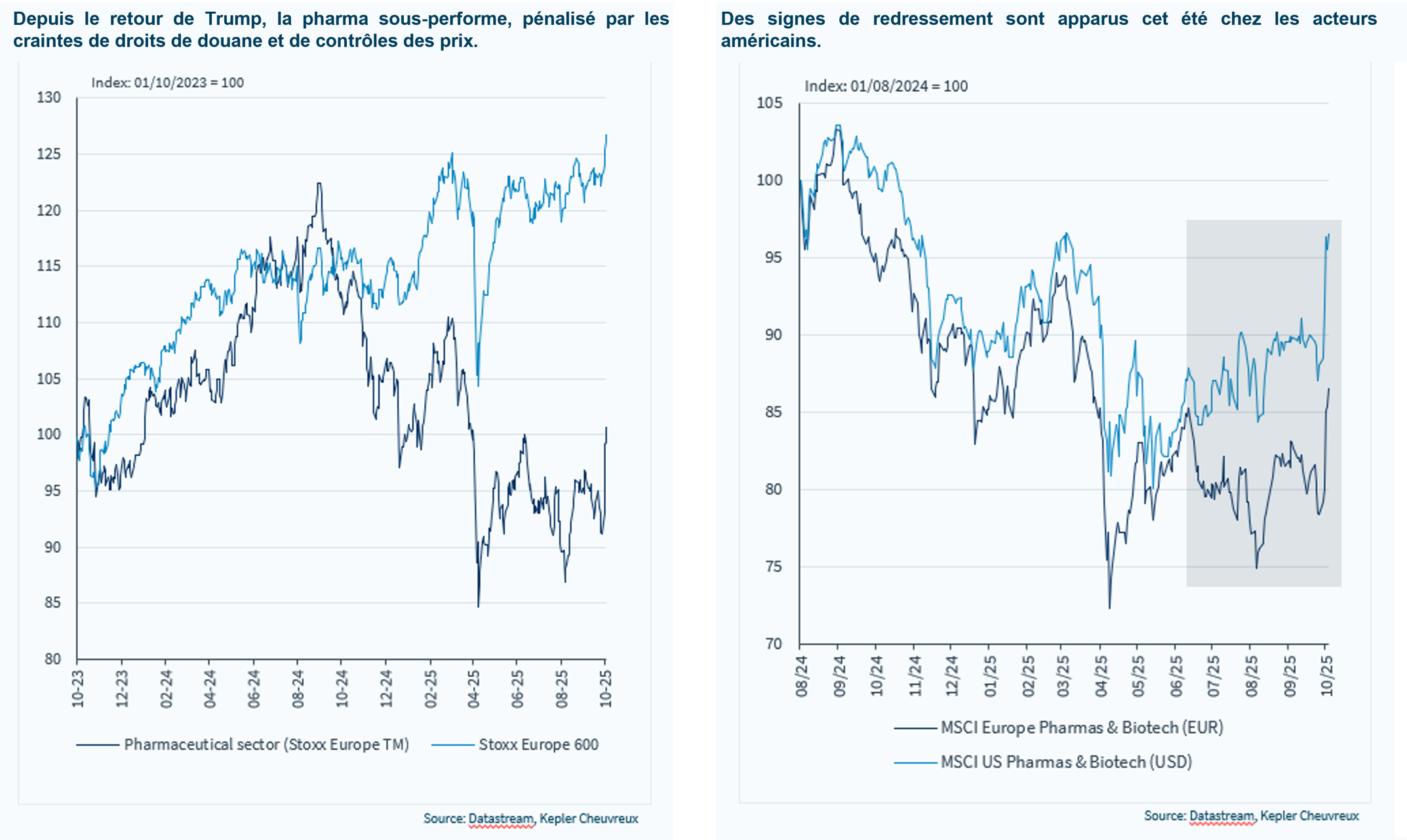 Les valeurs pharmaceutiques amorcent leur rebond