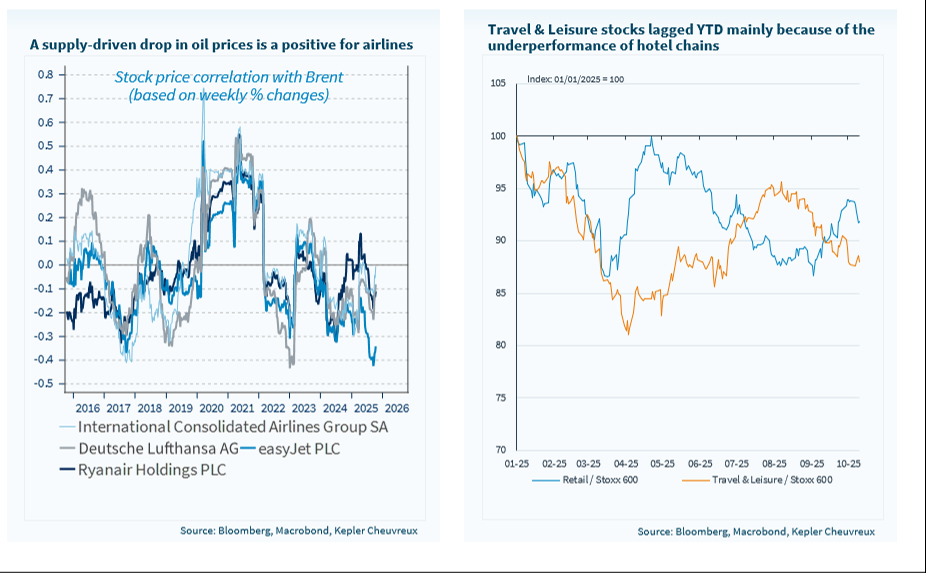 Turizm ve Eğlence Sektörü (Aşırı Ağırlık): Petrol Fiyatlarındaki Düşüşten En Fazla Faydalanabilecek Segment