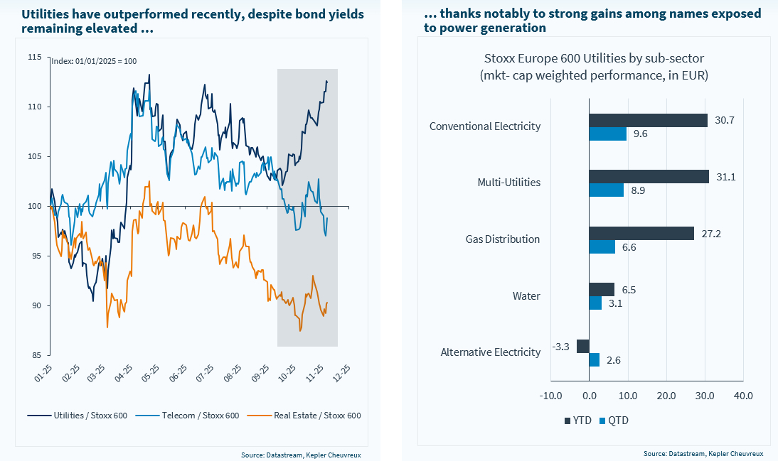 Within bond proxies, Utilities are standing out thanks to AI