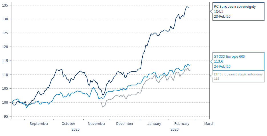 Not everything is a falling knife: bright spots in European Markets (15-stocks basket)