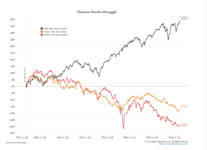 Chinese Stocks Struggle