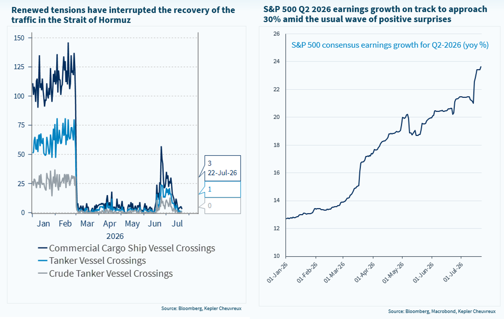  CHART OF THE WEEK - 20260723